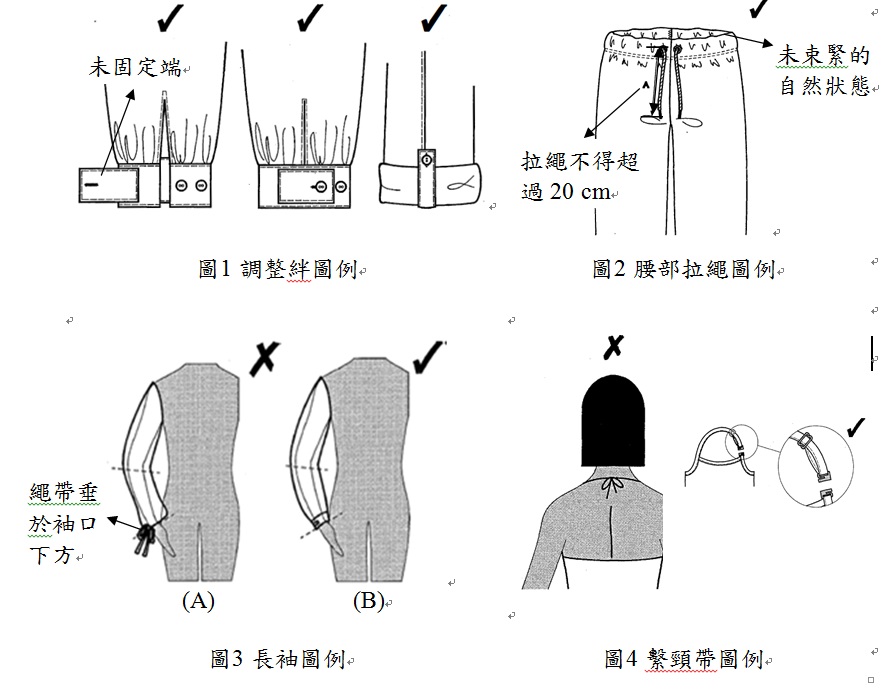 為保護兒童穿著安全，經濟部標準檢驗局修訂兒童衣物繩帶及拉繩安全規範 圖：經濟部標檢局／提供
