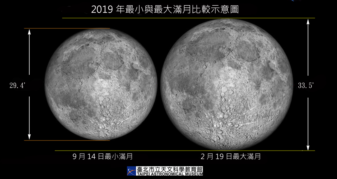 今年月圓在中秋節隔天，不僅是今年最小滿月，也是1993年9月30日以來，最小的中秋月 圖：台北市立天文館/提供