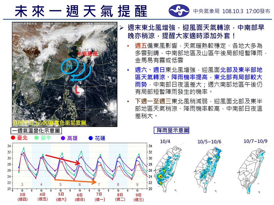 中央氣象局表示，週末開始受東北風影響，迎風面的北部、東半部地區及恆春半島有局部短暫陣雨 圖：中央氣象局/提供