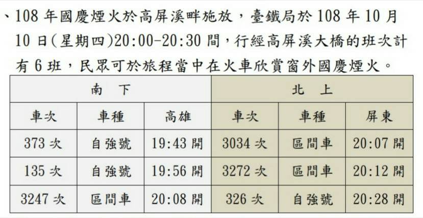 台鐵局今（4）日表示，10月10日（星期四）20時時至20時30分間，行經高屏溪大橋的班次計有6班，民眾可於旅程當中在火車欣賞窗外國慶煙火。 圖：台鐵/提供