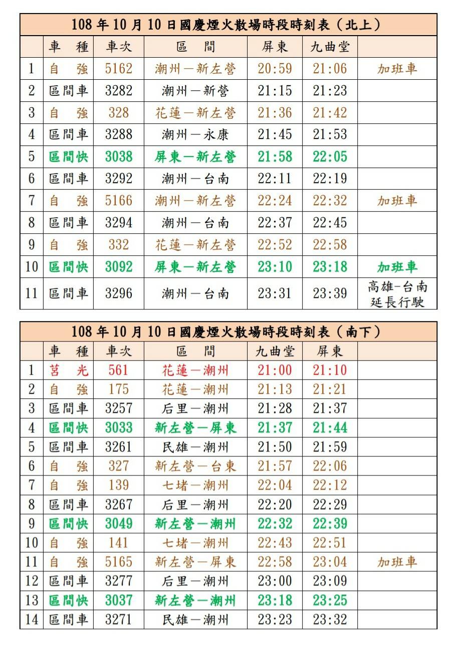 2019年10月10日台鐵國慶煙火散場時刻表 圖：台鐵/提供