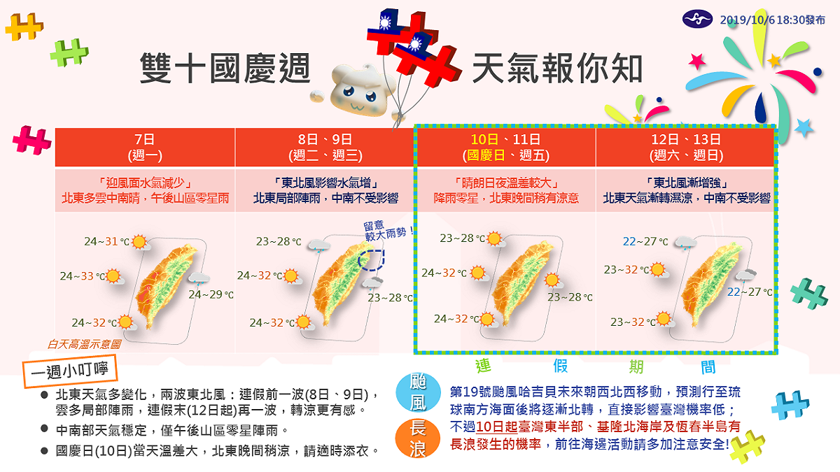 中央氣象局表示，國慶連假後兩天東北風增強，東北部將轉濕涼。 圖：中央氣象局/提供