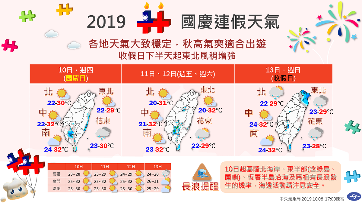 國慶連假將至，大家最關心的連假天氣讓你一圖掌握 圖：中央氣象局/提供