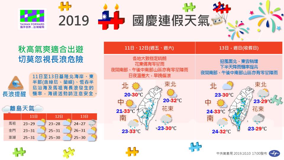 中央氣象局表示，明後天各地大致穩定晴朗，花東偶有零星雨，大家要特別留意日夜溫差大 圖：中央氣象局/提供