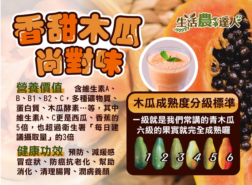 木瓜有個響亮的稱號叫「萬壽果」，營養成分超豐富 圖：農委會/提供