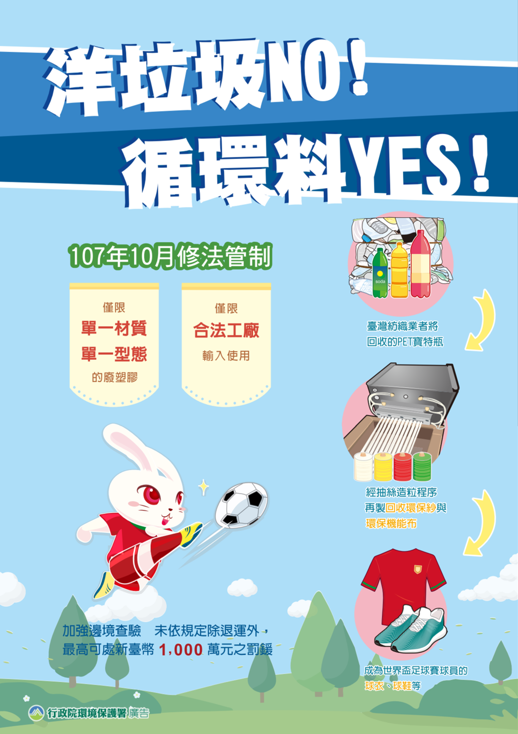 近期Line群組間流傳台灣大量進口歐美日廢棄物一事，行政院環境保護署表示，目前進口台灣的廢塑膠和廢紙已於107年10月4日修法加嚴管制 圖：環保署/提供