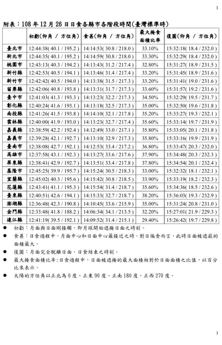 108年12月26日日食各縣市各階段時間 圖：中央氣象局/提供