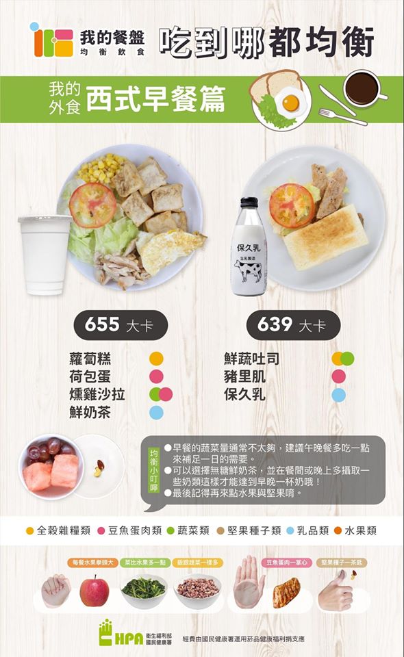 國健署表示，每餐吃的蔬菜量，要稍微比一個拳頭多一些，攝取豐富的膳食纖維，保持腸胃道的健康，在西式早餐店可以選擇生菜沙拉或者鮮蔬吐司 圖：國健署/提供