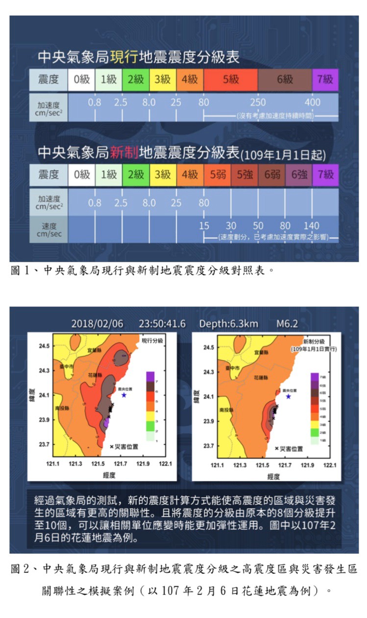 為強化地震震度在地震救災與應變作業的實用性，研訂新制地震震度分級，將震度5級、6級分別細分為5弱與5強、6弱與6強 圖：中央氣象局/提供