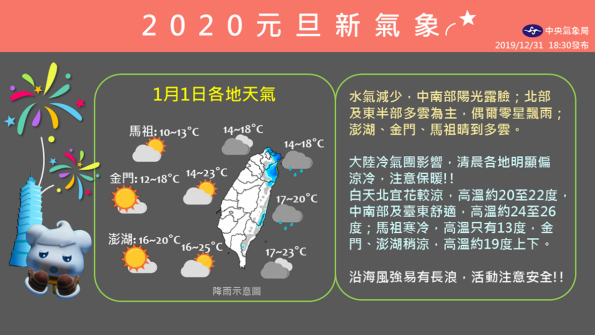 明（1月1）日元旦，白天北台灣持續偏涼，只有東半部及大台北仍有局部、零星短暫雨，其他地區為多雲到晴。 圖：中央氣象局/提供