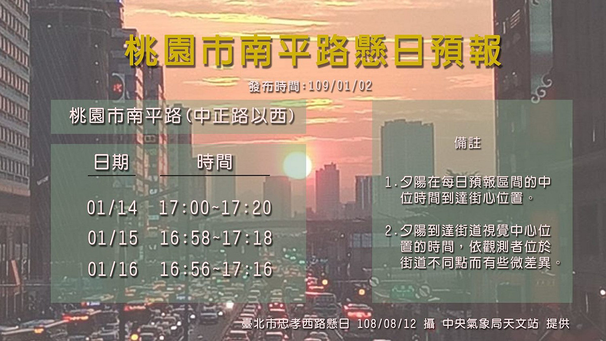 中央氣象局今（2）日表示，桃園市南平路（中正路以西）在1月14日到16日（星期二至四）傍晚，在無雲遮下將可觀看到懸日景象 圖：中央氣象局/提供