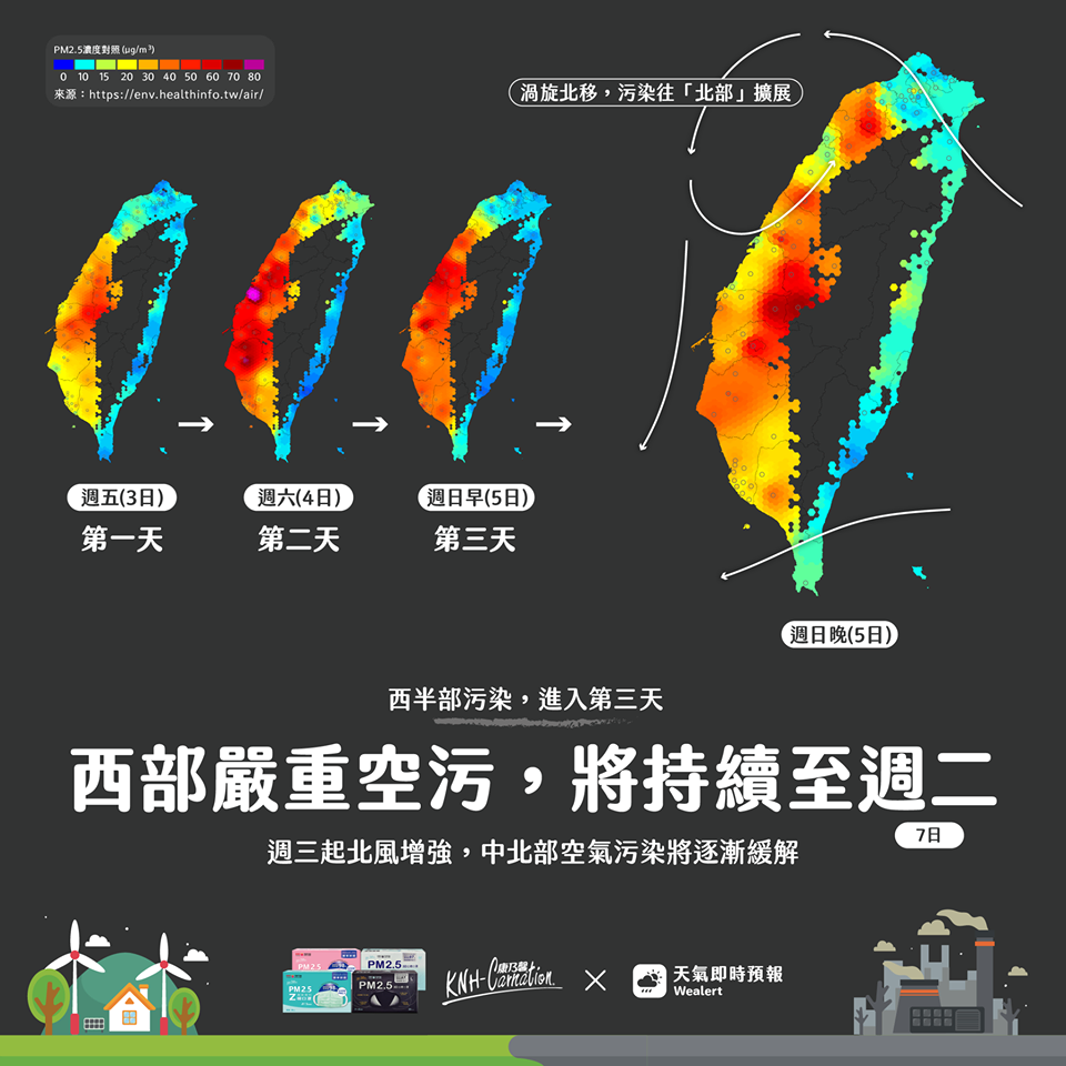 西半部空品已連續多天呈現橘色提醒等級，甚至達對人體不健康的紅害警戒 圖：取自天氣即時預報粉絲專頁