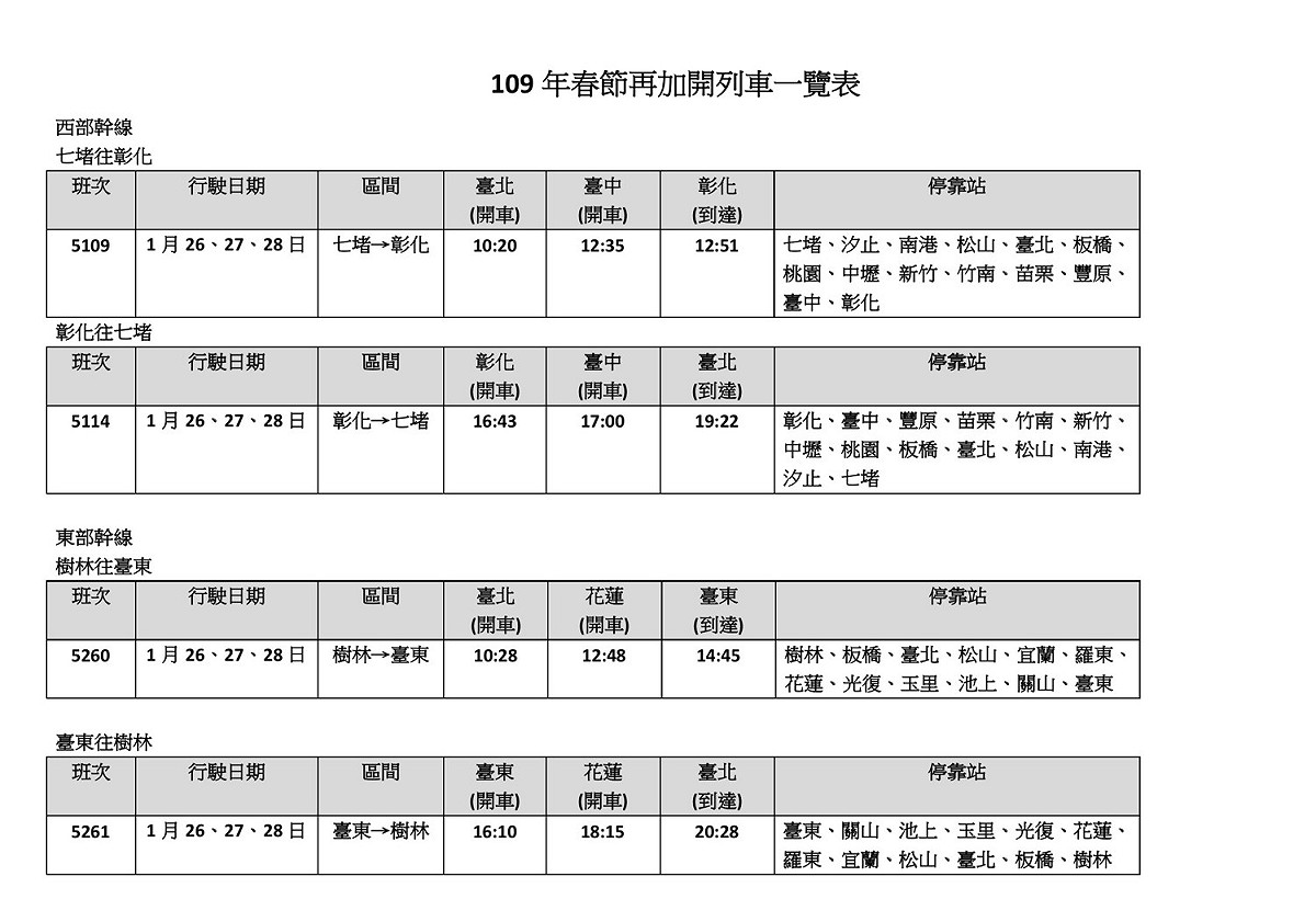 109年春節再加開班次一覽表 圖：台鐵/提供