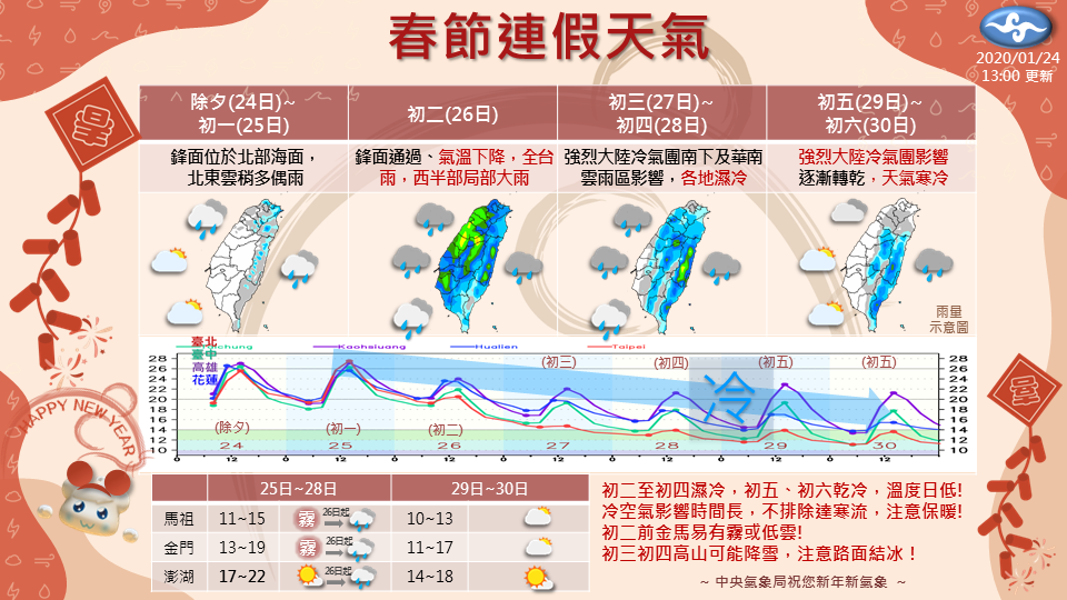 中央氣象局預表示，初二（26日）起鋒面通過，大氣環境相當不穩定，為全台有雨的天氣型 圖：中央氣象局/提供