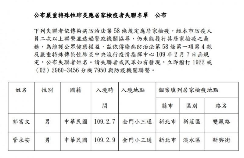 新北市政府民政局今（18）日依法公布應居家檢疫2失聯者姓名，2失聯者皆為台灣人 圖：新北市民政局/提供