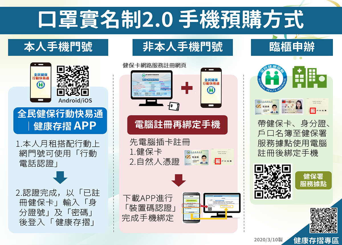 口罩實名制2.0手機預購方式 圖：健保署/提供