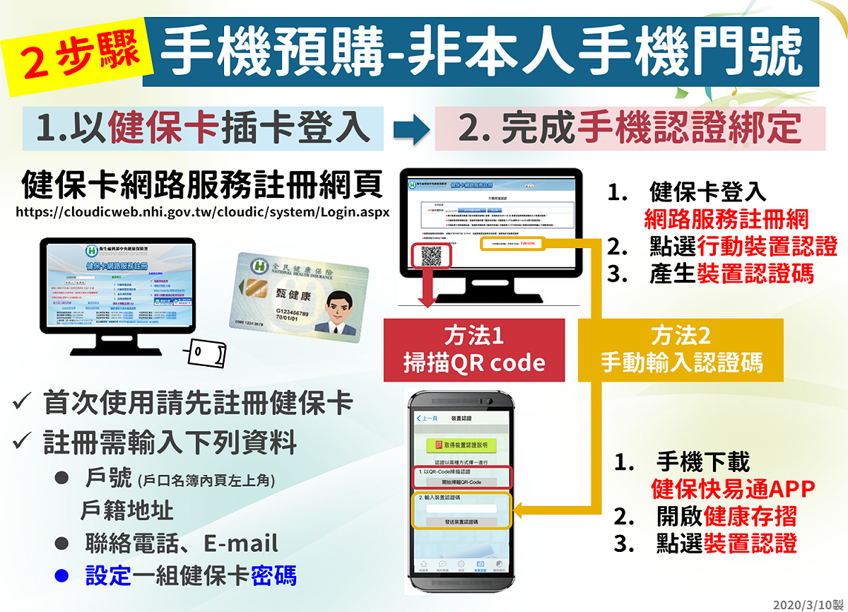 手機預購－非本人手機門號 圖：健保署/提供
