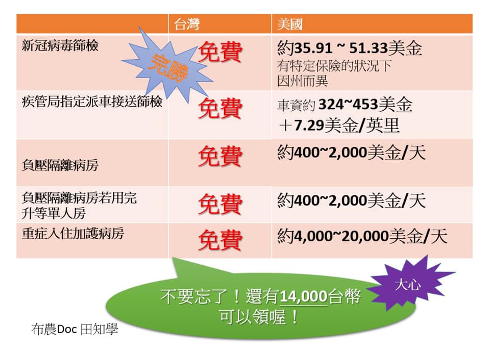 振興醫院急診醫學部主治醫師田知學比較台灣與美國的醫療措施 圖：取自田知學粉絲專頁