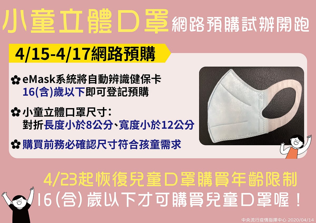實名制2.0第五期網購自4月15日起開始預訂，除原本成人口罩外，將試辦網購4至8歲小童立體口罩，民眾一樣透過Emask口罩預購系統預訂 圖：中央流行疫情指揮中心/提供