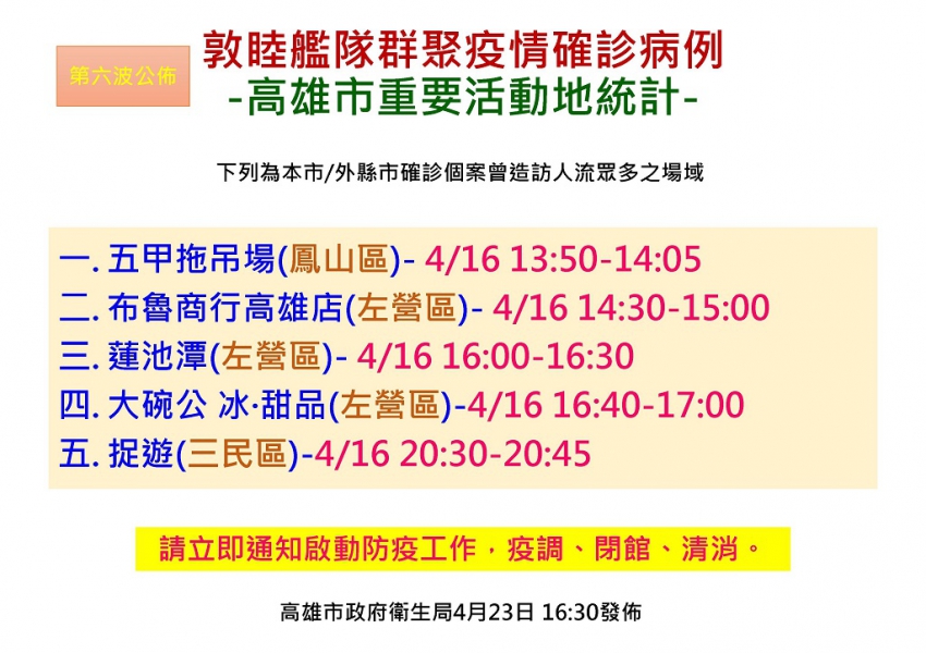 高雄市政府今（23）日公佈第六波官兵活動足跡，新增5處地點。 圖：高雄市衛生局/提供