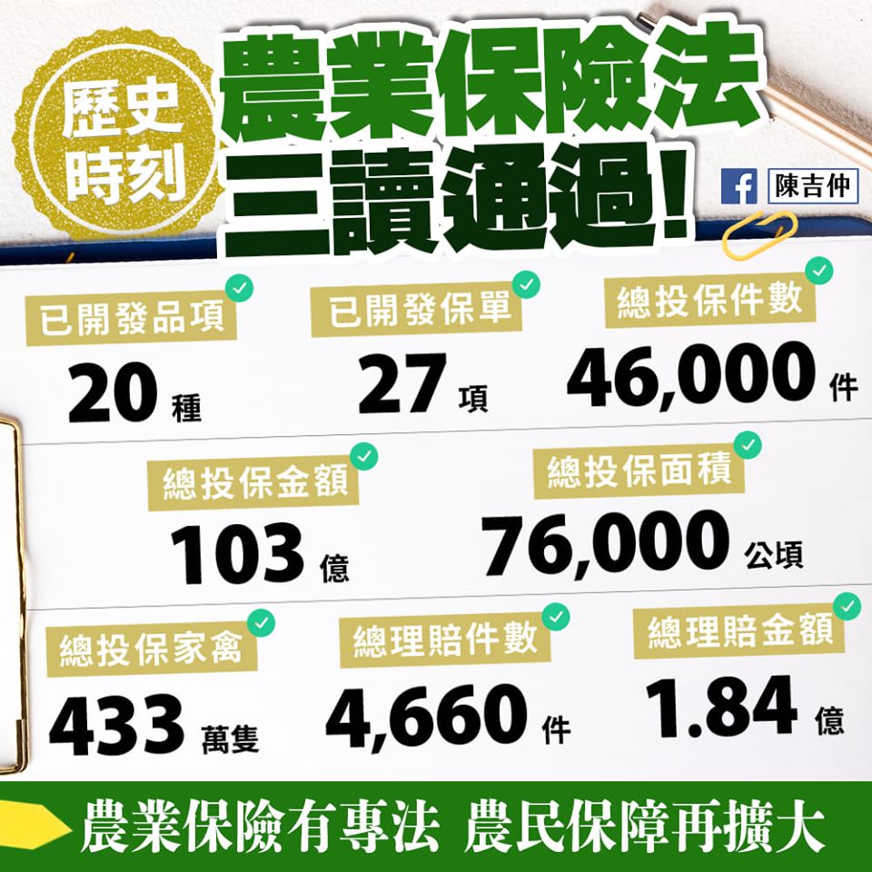 立法院正式三讀今（12）日通過「農業保險法」草案，並將保險費補助明訂入法，原則以60%為上限，但前5年上限提高到75% 圖：農委會/提供