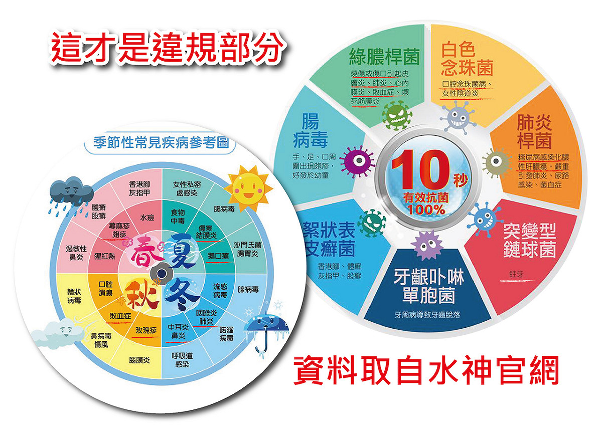 圖：中央流行疫情指揮中心/提供