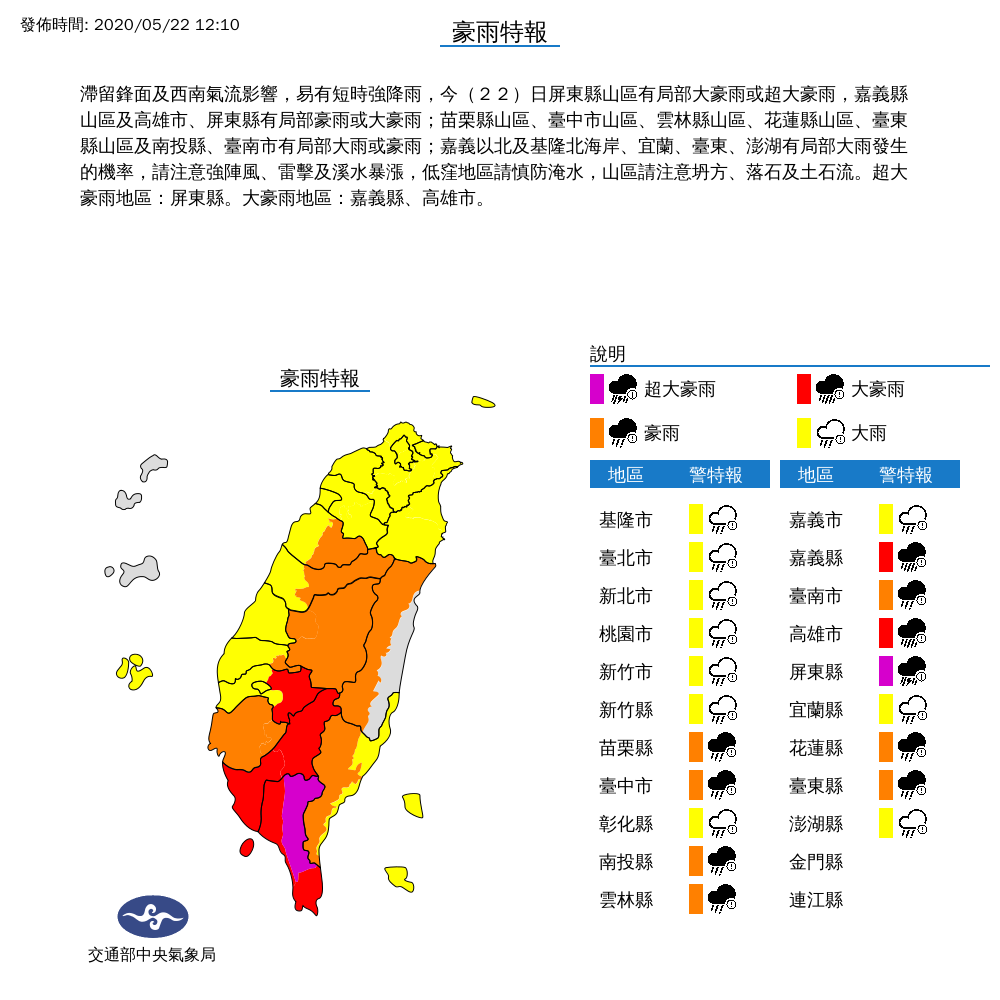 中央氣象局也針對全台20縣市發布豪、大雨特報，其中，屏東縣更達超大豪雨等級、高雄市也有大豪雨等級 圖：擷取自中央氣象局