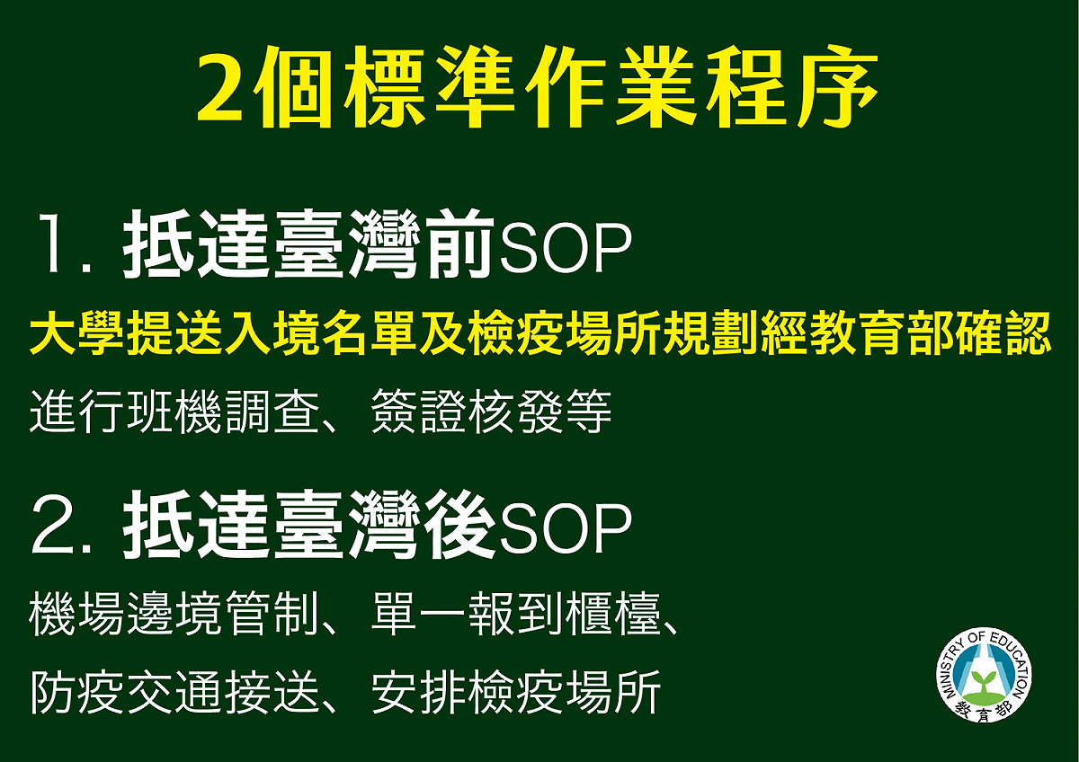 境外生入境標準作業程序 圖：中央流行疫情指揮中心/提供