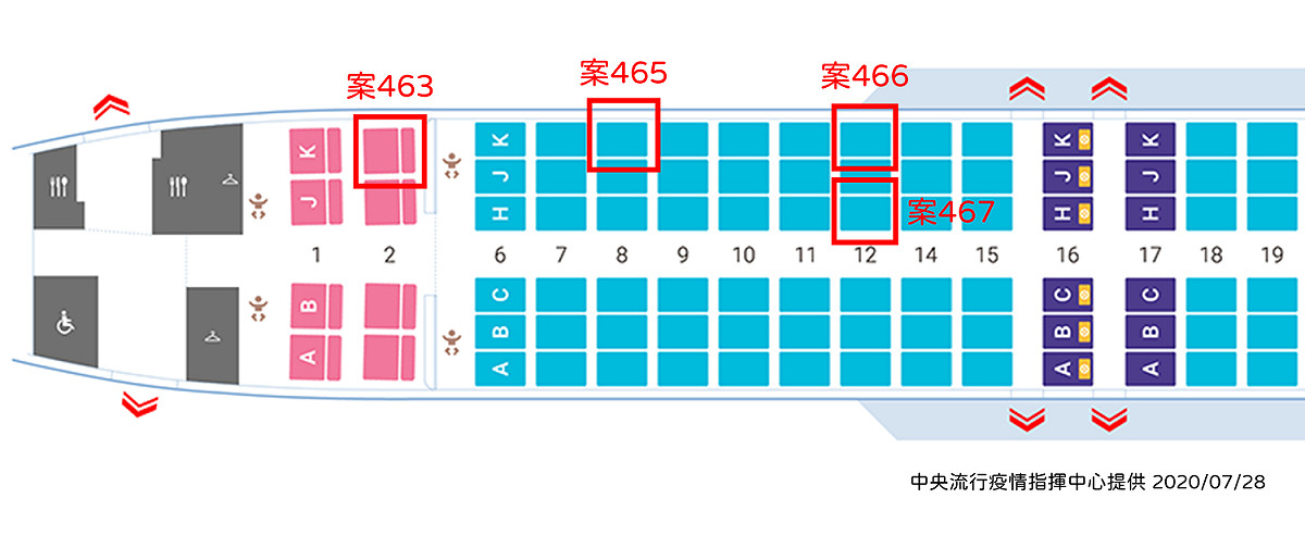 ，案463、465、466及467搭乘同班機返國，衛生單位已掌握個案接觸者共15人，其中10人為此4名個案之同班機前後二排乘客，列為居家隔離對象 圖：中央流行疫情指揮中心/提供