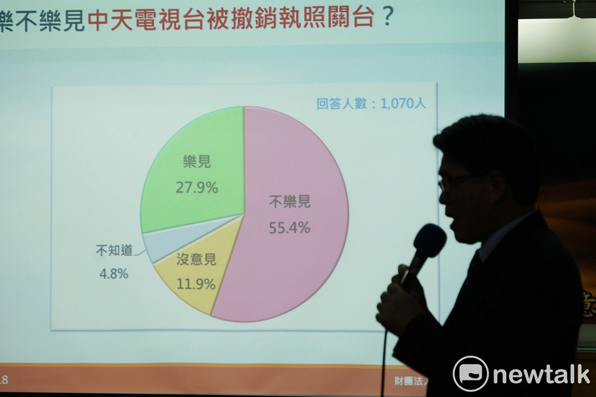 台灣民意基金會董事長游盈隆召開11月民調記者會。 圖：張良一/攝
