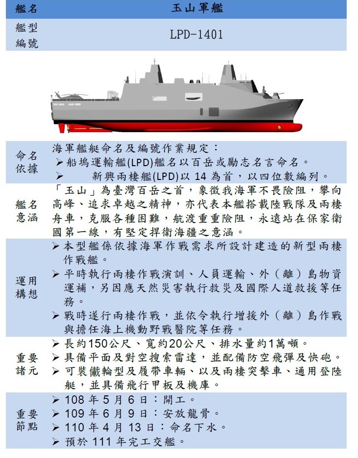 玉山艦簡介 圖 : 國防部 / 提供