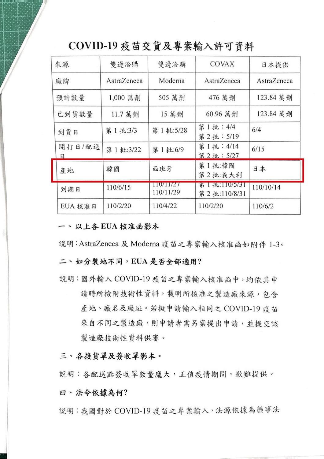 洪孟楷表示，現在台灣施打所有疫苗沒有一支是原產國原廠製造。 圖：翻攝自洪孟楷臉書