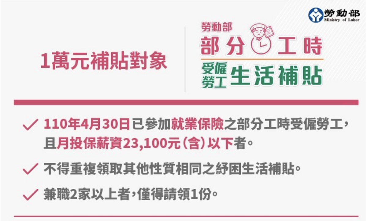 行政院會「紓困4.0」方案，針對部分工時受雇勞工推出1萬元生活補貼措施，符合資格者28日起可上網登錄資料，或至實體ATM領取。 圖：翻攝自勞動部