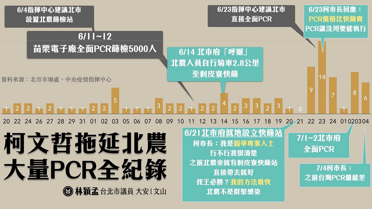 台北市議員林穎孟發文痛批柯文哲。 圖：翻攝林穎孟臉書