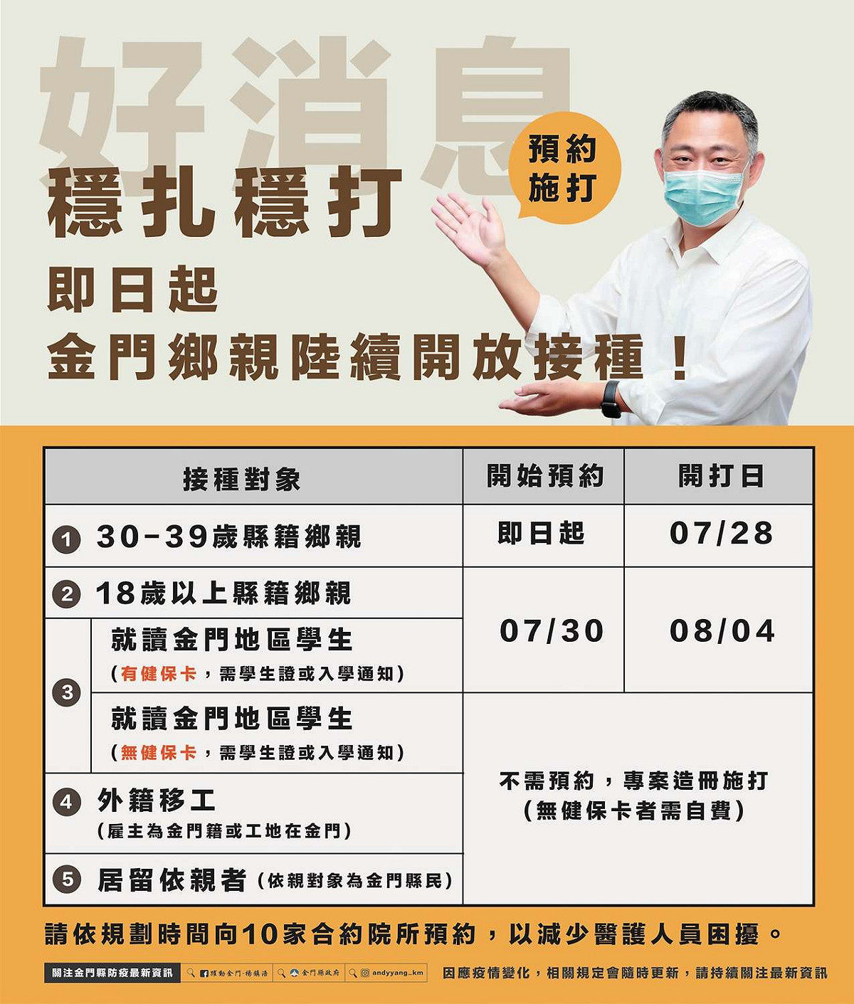 金門籍民眾兩階段開放AZ疫苗。 圖：翻攝自楊鎮浯臉書