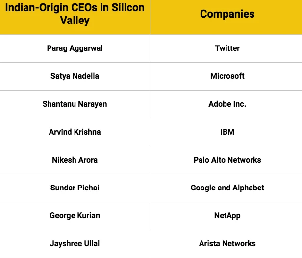 矽谷印度裔 CEO。 圖：翻攝自Stripe CEO Patrick Collison