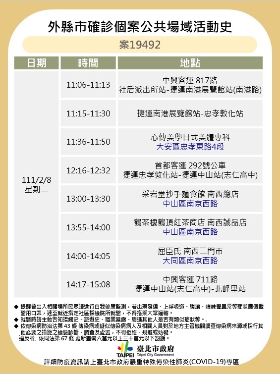 北市公布新北市個案足跡。 圖：台北市政府 / 提供