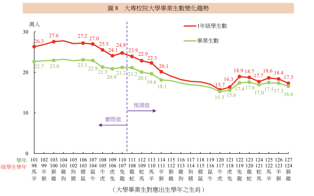 大學倒閉潮！七月底4所私校退場 教授怨：還要扛招生壓力