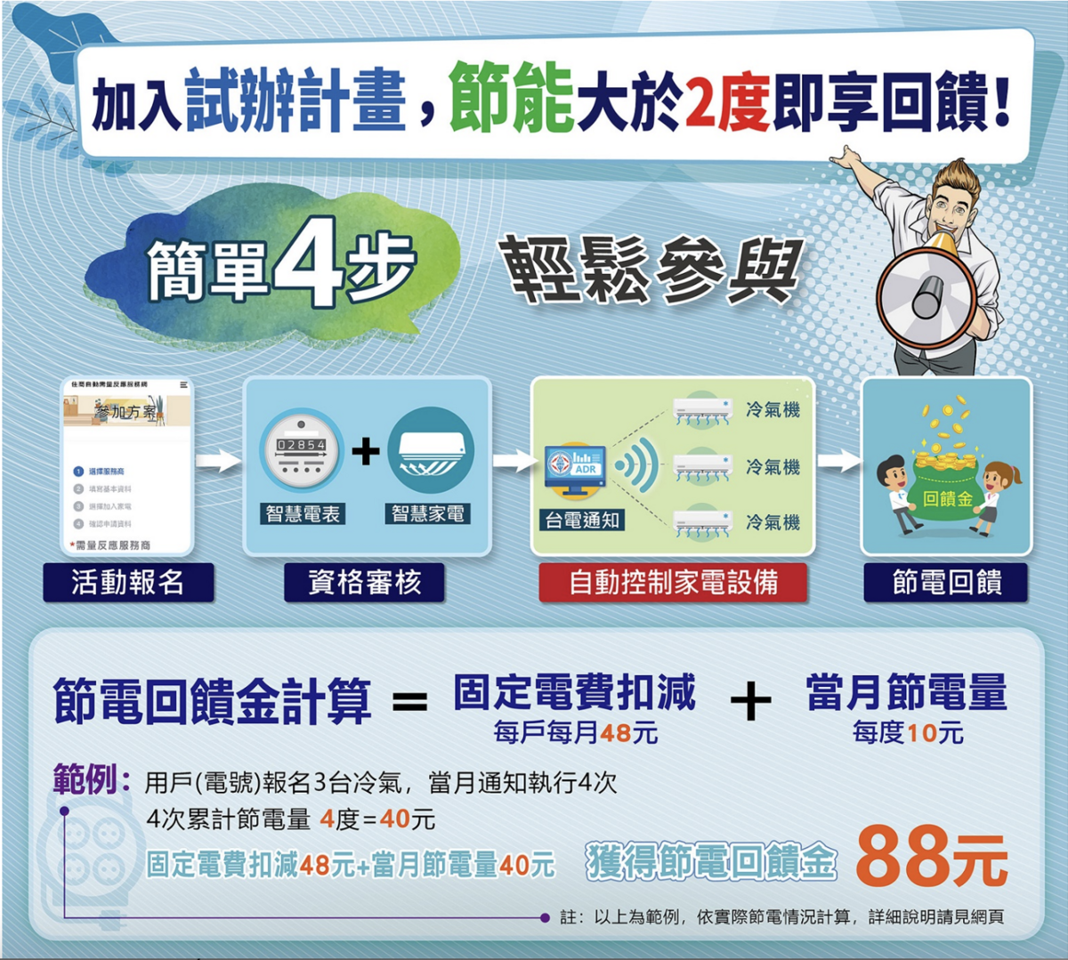 台電住商節電試辦計畫 圖：截自住商自動需量反應服務網