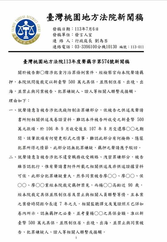 桃園地方法院新聞稿指出，關於鄭文燦涉犯貪污治罪條例案件，經檢察官向本院聲請羈押，本院訊問後裁定以新臺幣500萬元具保，並限制住居、出境、出海。 圖：截自桃園地方法院