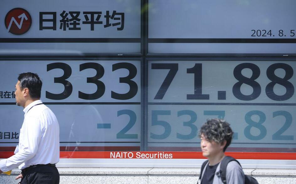 最新金融風險情緒訊號：美日台股展望續謹慎 全面降低曝險