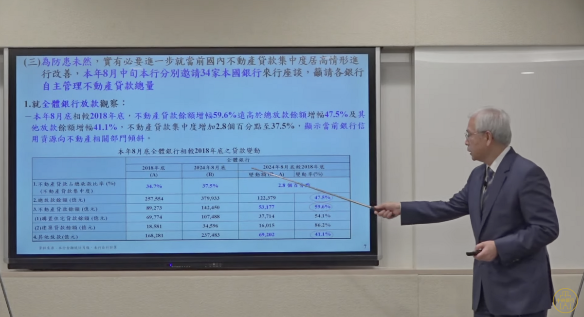 央行總裁楊金龍表示，針對國內「現貸令」，找上國銀「喝咖啡」， 圖：中央銀行YT
