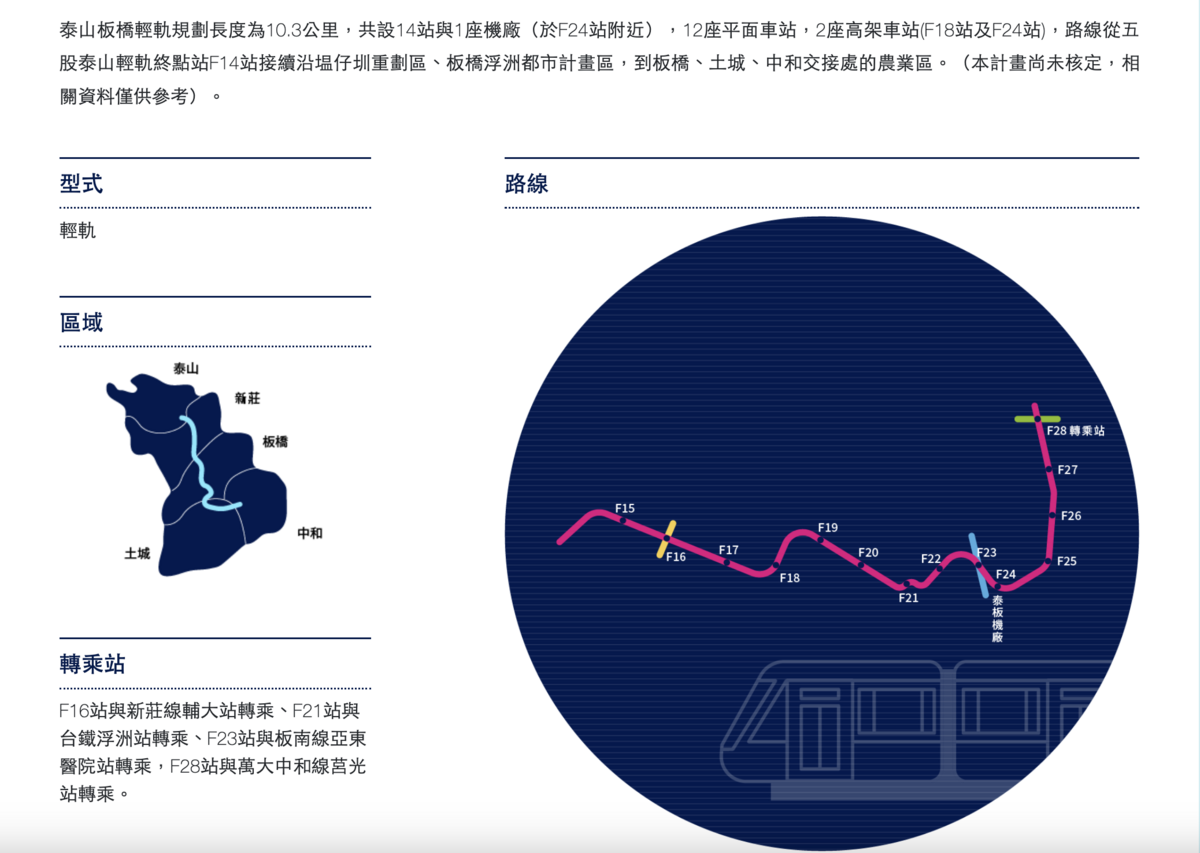 泰版輕軌路線規劃 圖：截自泰板輕軌網站