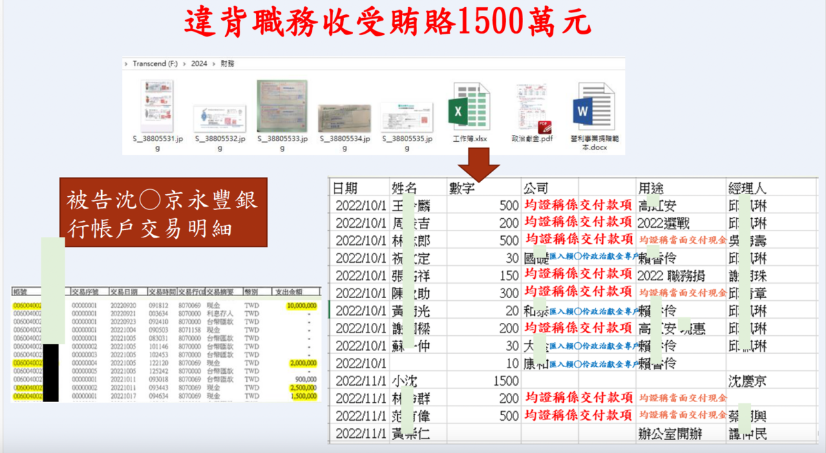 北檢認定柯文哲收受沈慶京1500萬元excel圖檔 圖：台北地檢署提供