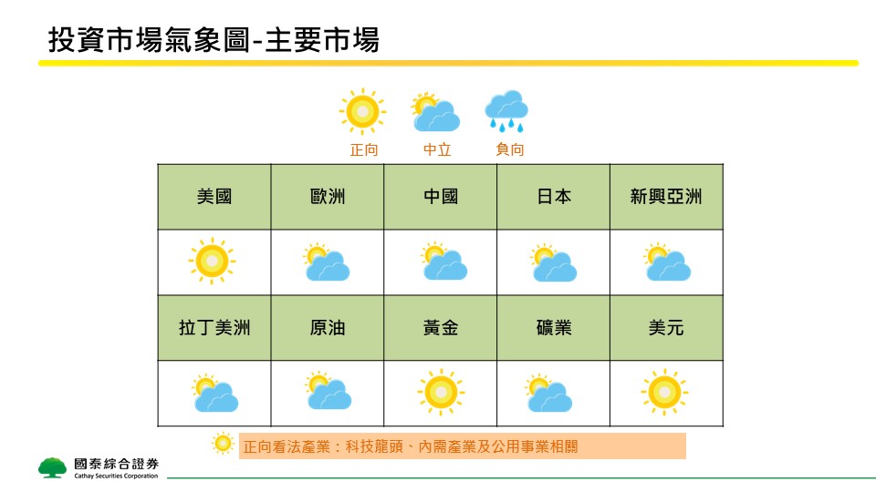 ▲國泰證券二月份市場投資氣象觀測圖，持續看好美國市場、黃金、美元等資產。 表：國泰證券／提供