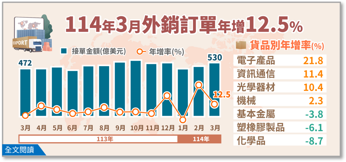 圖：截自經濟部官網