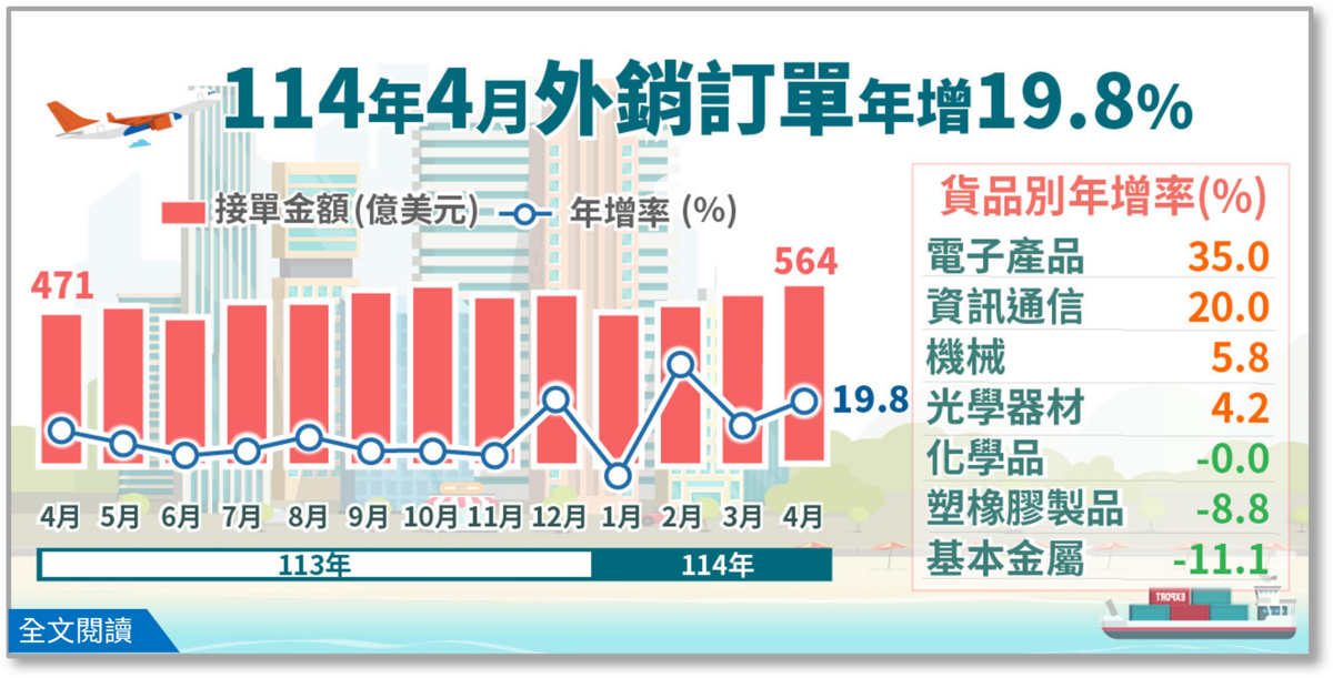 圖：截自經濟部