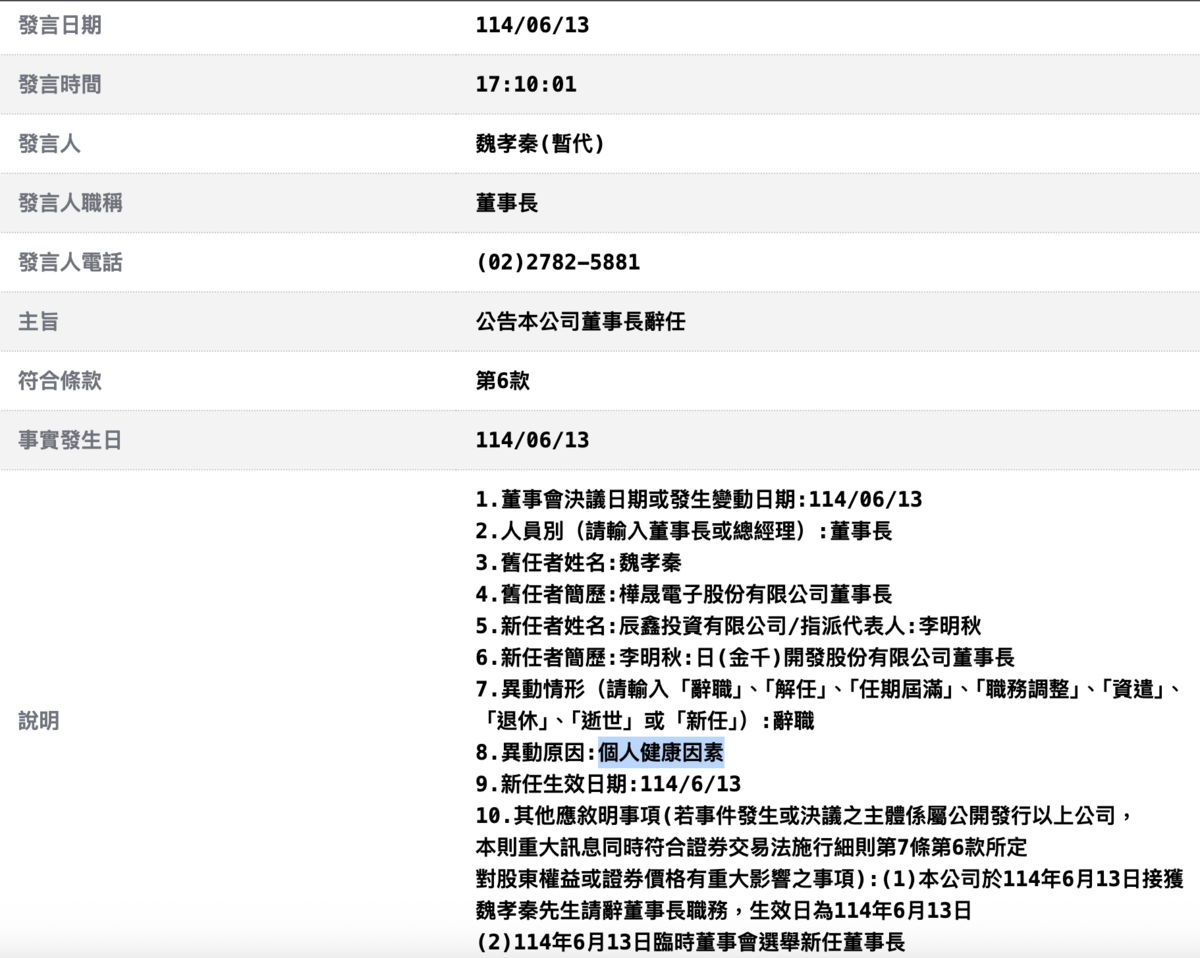 連接元件老牌廠商樺晟因財報瑕疵，自今年7月21日起將正式終止櫃檯買賣；今（16）日公司再發重訊，董事長兼總經理魏孝秦辭任。 圖：截自公開資訊觀測站