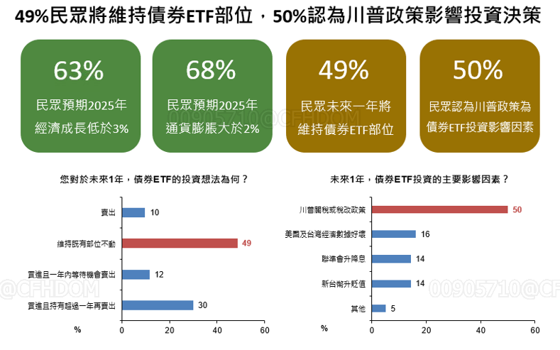 圖：國泰金／提供