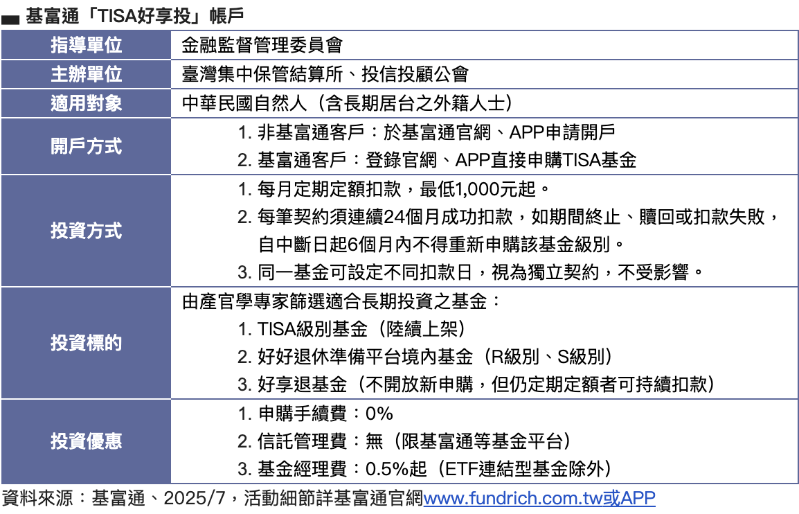 享免手續費、低經理費！基富通「TISA好享投」上線 首波嚴選近50檔基金